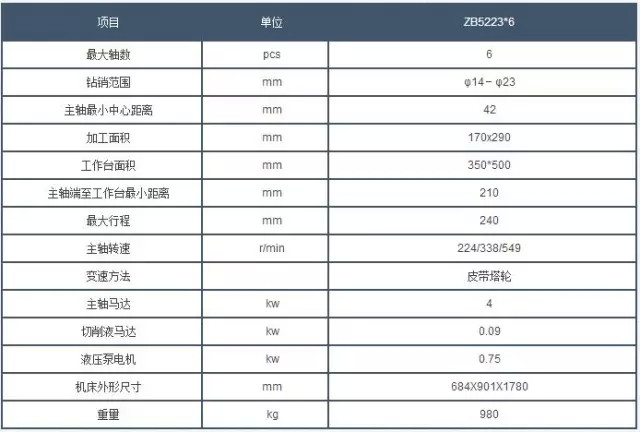西安鑽(zuàn)床參數(shù)