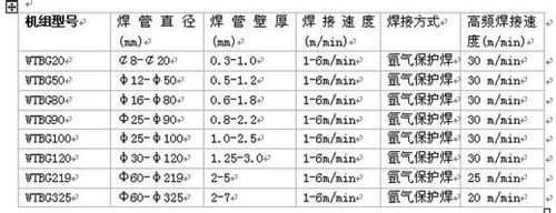 焊管生(sheng)産線參數 焊管生産線(xian)參數