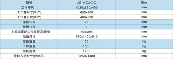 火(huo)花機床(chuáng)參數